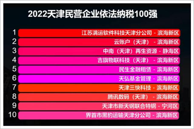 天津出了个新巨头，秒杀字节美团拼多多