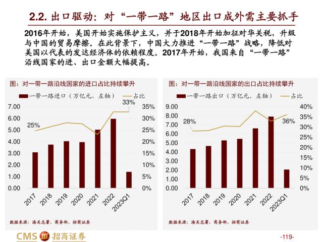 【招商策略】盛夏攻势，科创再起 —— A股23年5月观点及配置建议