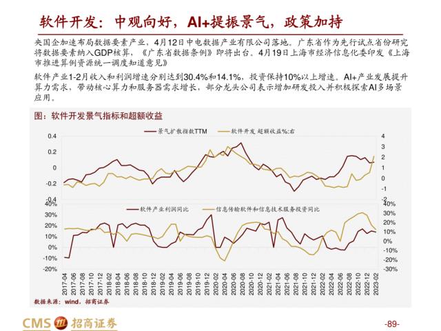 【招商策略】盛夏攻势，科创再起 —— A股23年5月观点及配置建议