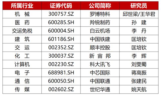 浙商研究 | 五月金股