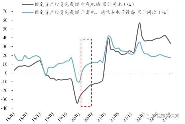 【华创策略姚佩】政治局会议：宏观稳增长转向制造科技调结构——党政要会跟踪系列2--428政治局会议