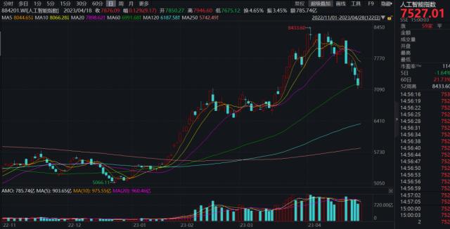 彻底火了，暴涨60%！李国杰最新研判