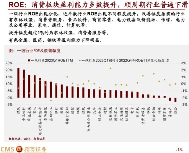 【招商策略】全A盈利增速转正，新一轮产能扩张持续进行——A股2022年报及2023Q1业绩深度分析之