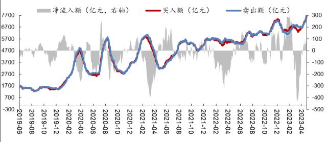 【开源策略】2023Q1基金重仓股简析：坚定“抱团”成长方向