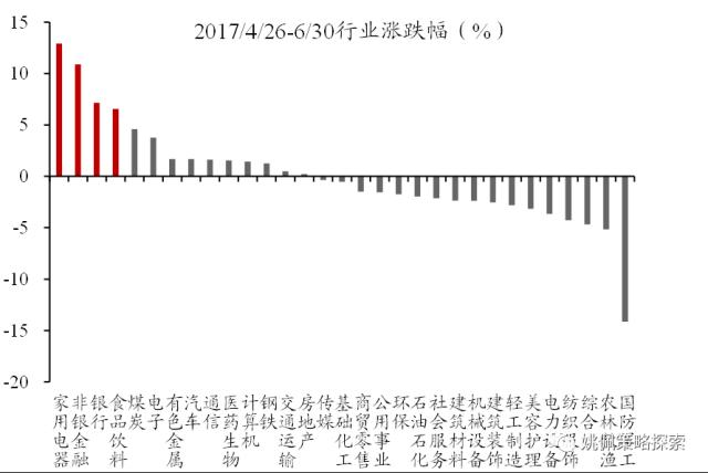 【华创策略姚佩】政治局会议：宏观稳增长转向制造科技调结构——党政要会跟踪系列2--428政治局会议