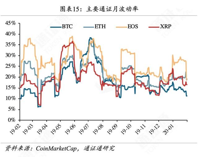 世界局势动荡，BTC逆势生长