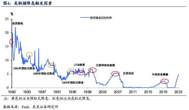 加够了还是加多了？美联储暂停加息那些事！ （东吴宏观陶川）