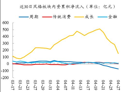 【开源策略】2023Q1基金重仓股简析：坚定“抱团”成长方向