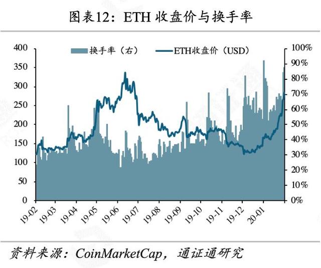 世界局势动荡，BTC逆势生长