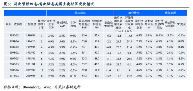 加够了还是加多了？美联储暂停加息那些事！ （东吴宏观陶川）