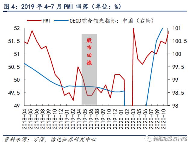 战术调整何时结束？ | 信达策略