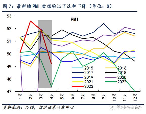 战术调整何时结束？ | 信达策略