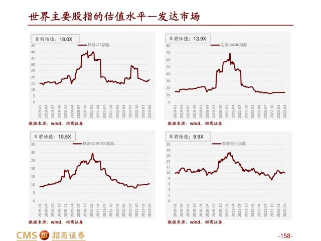 【招商策略】盛夏攻势，科创再起 —— A股23年5月观点及配置建议