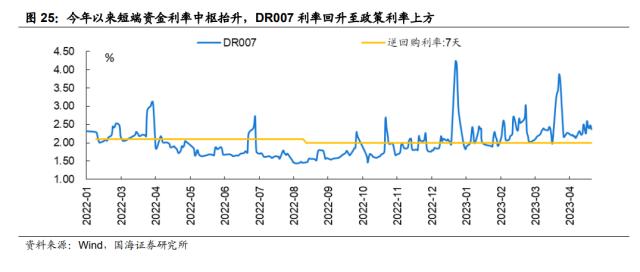 【国海策略】乘势而上——策略5月月报