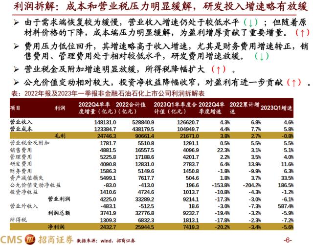 【招商策略】全A盈利增速转正，新一轮产能扩张持续进行——A股2022年报及2023Q1业绩深度分析之