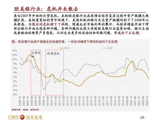 【招商策略】盛夏攻势，科创再起 —— A股23年5月观点及配置建议