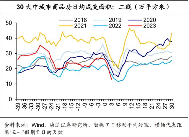 “五一”消费：哪些亮点？（海通宏观 侯欢、梁中华）