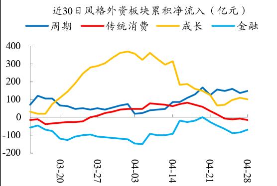 【开源策略】2023Q1基金重仓股简析：坚定“抱团”成长方向