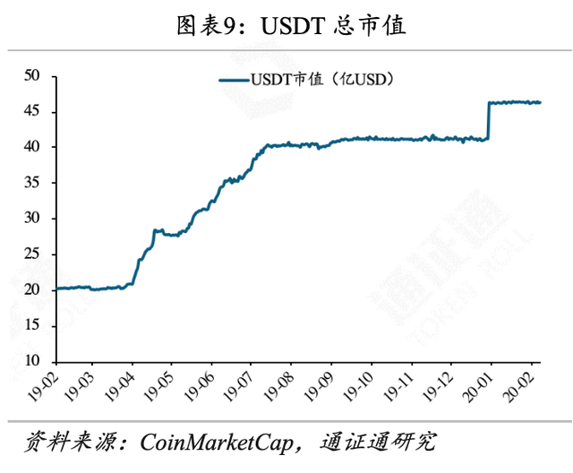 世界局势动荡，BTC逆势生长