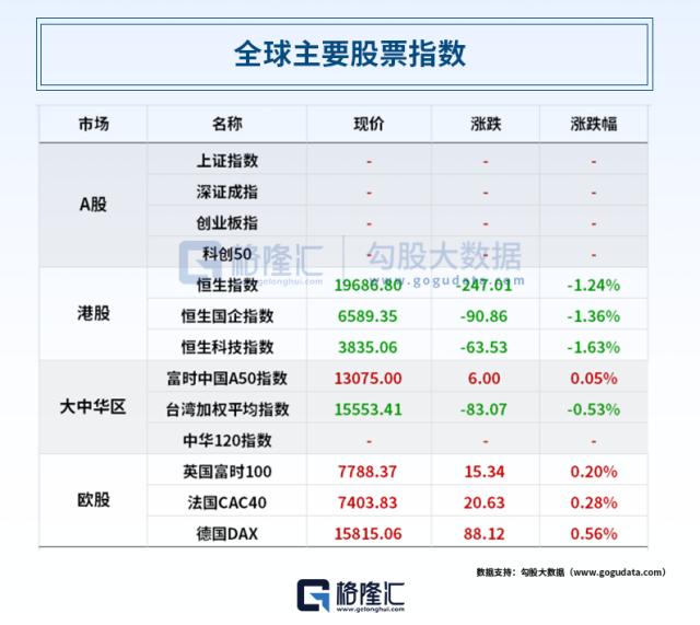 加息25基点！美联储暗示“最后一加”；又一家地区性银行危险了！“五一”成绩单：2.74亿人次，148