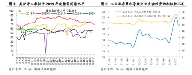 【国海策略】乘势而上——策略5月月报