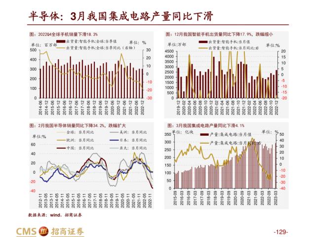 【招商策略】盛夏攻势，科创再起 —— A股23年5月观点及配置建议