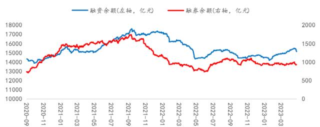 【开源策略】2023Q1基金重仓股简析：坚定“抱团”成长方向