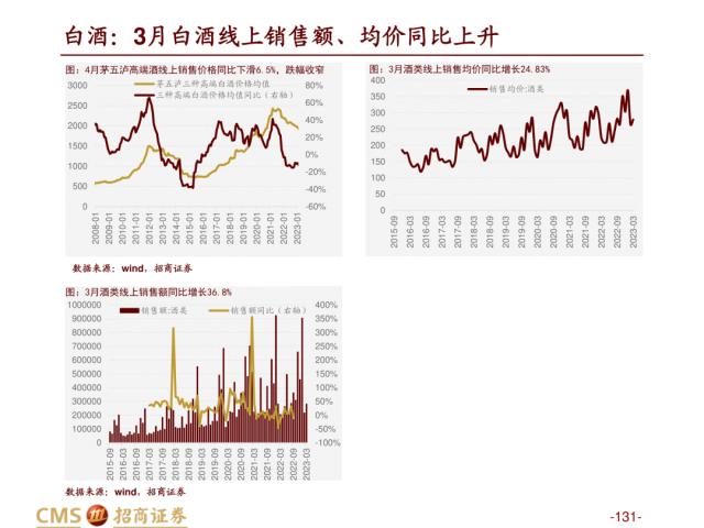 【招商策略】盛夏攻势，科创再起 —— A股23年5月观点及配置建议