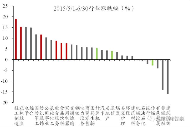 【华创策略姚佩】政治局会议：宏观稳增长转向制造科技调结构——党政要会跟踪系列2--428政治局会议