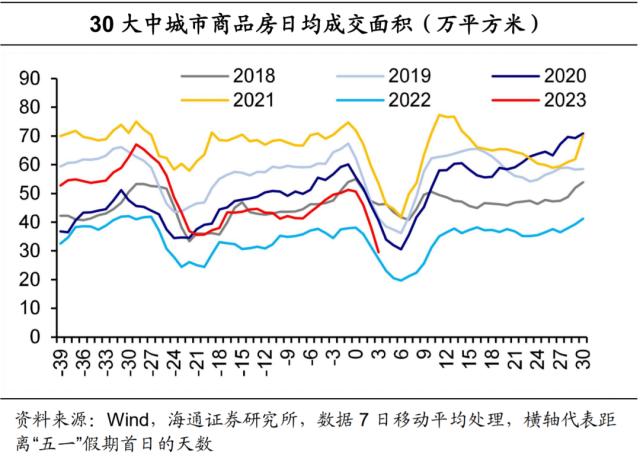 “五一”消费：哪些亮点？（海通宏观 侯欢、梁中华）