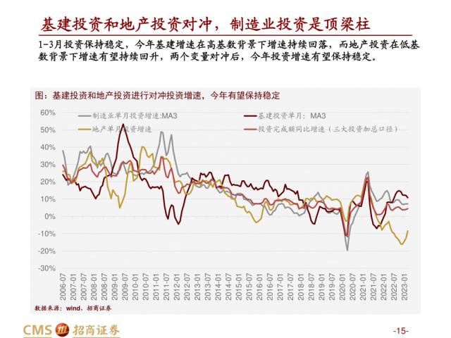 【招商策略】盛夏攻势，科创再起 —— A股23年5月观点及配置建议