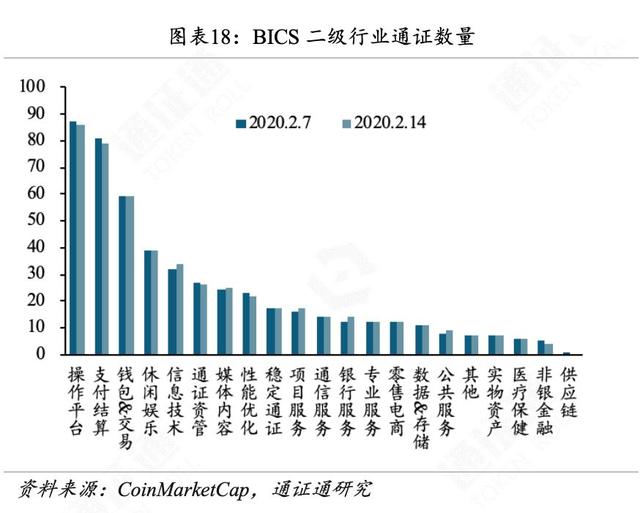 世界局势动荡，BTC逆势生长