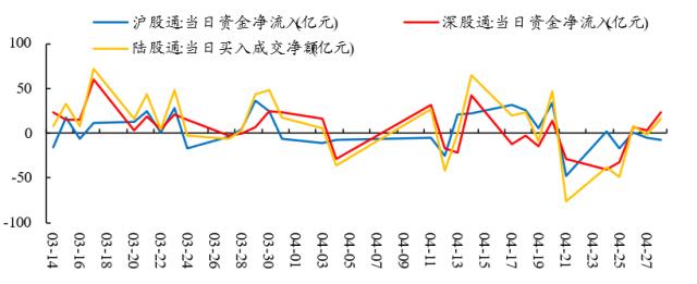 【开源策略】2023Q1基金重仓股简析：坚定“抱团”成长方向