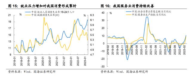 【国海策略】乘势而上——策略5月月报