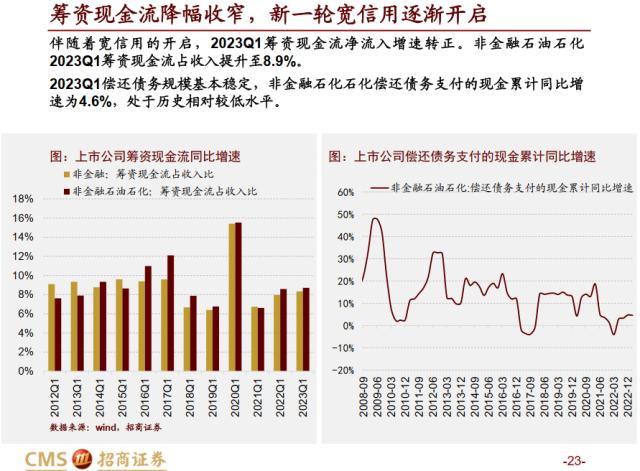 【招商策略】全A盈利增速转正，新一轮产能扩张持续进行——A股2022年报及2023Q1业绩深度分析之