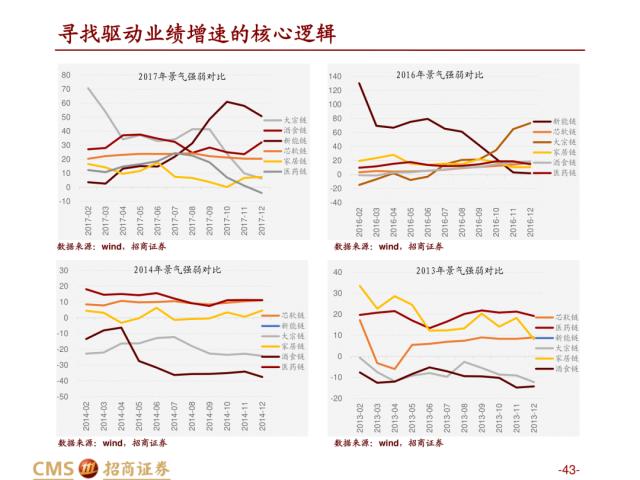 【招商策略】盛夏攻势，科创再起 —— A股23年5月观点及配置建议