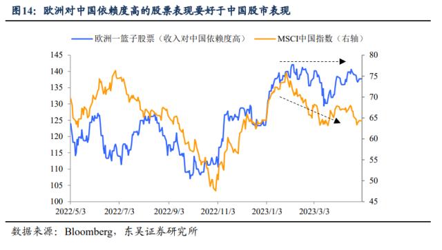 五一“爆款”、美国“暴雷”，后续市场怎么看？（东吴宏观陶川，邵翔）