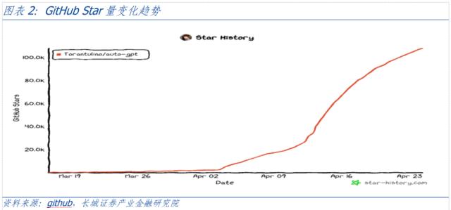 AutoGPT，人工智能的下一阶段？