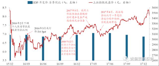 【华创策略姚佩】政治局会议：宏观稳增长转向制造科技调结构——党政要会跟踪系列2--428政治局会议