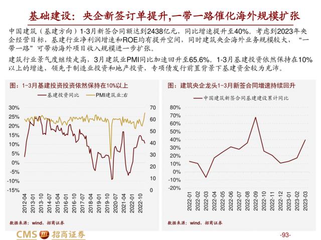 【招商策略】盛夏攻势，科创再起 —— A股23年5月观点及配置建议