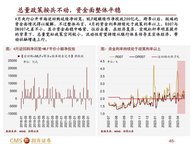 【招商策略】盛夏攻势，科创再起 —— A股23年5月观点及配置建议