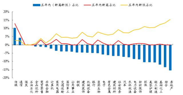 【开源策略】2023Q1基金重仓股简析：坚定“抱团”成长方向