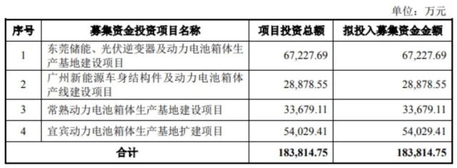 彻底嗨了！80亿市值A股，刚拿到150亿大订单！