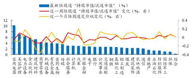 【开源策略】2023Q1基金重仓股简析：坚定“抱团”成长方向