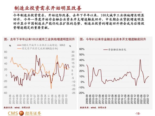 【招商策略】盛夏攻势，科创再起 —— A股23年5月观点及配置建议