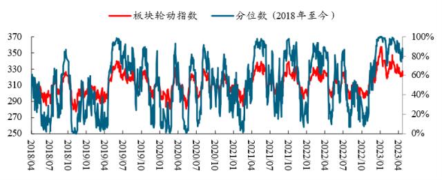 【开源策略】2023Q1基金重仓股简析：坚定“抱团”成长方向