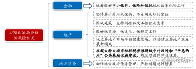 【华创策略姚佩】政治局会议：宏观稳增长转向制造科技调结构——党政要会跟踪系列2--428政治局会议