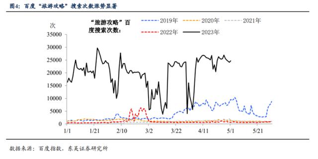 五一“爆款”、美国“暴雷”，后续市场怎么看？（东吴宏观陶川，邵翔）