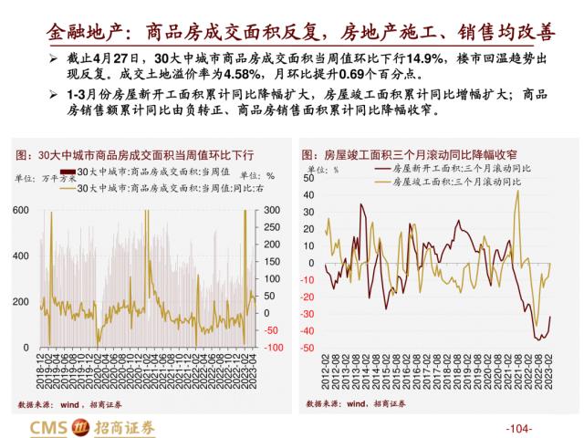 【招商策略】盛夏攻势，科创再起 —— A股23年5月观点及配置建议