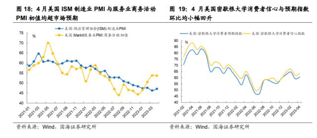 【国海策略】乘势而上——策略5月月报